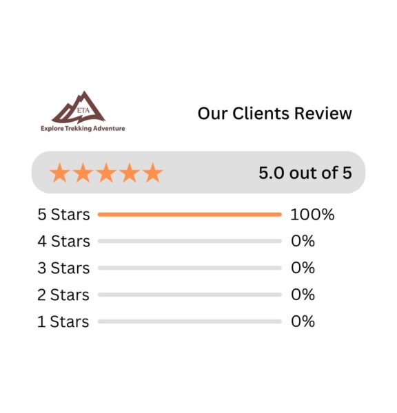 Explore Trekking Adventure Reviews